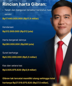 Ilustrasi rincian harta Wakil Presiden RI Gibran Rakabuming Raka. [Instagram]